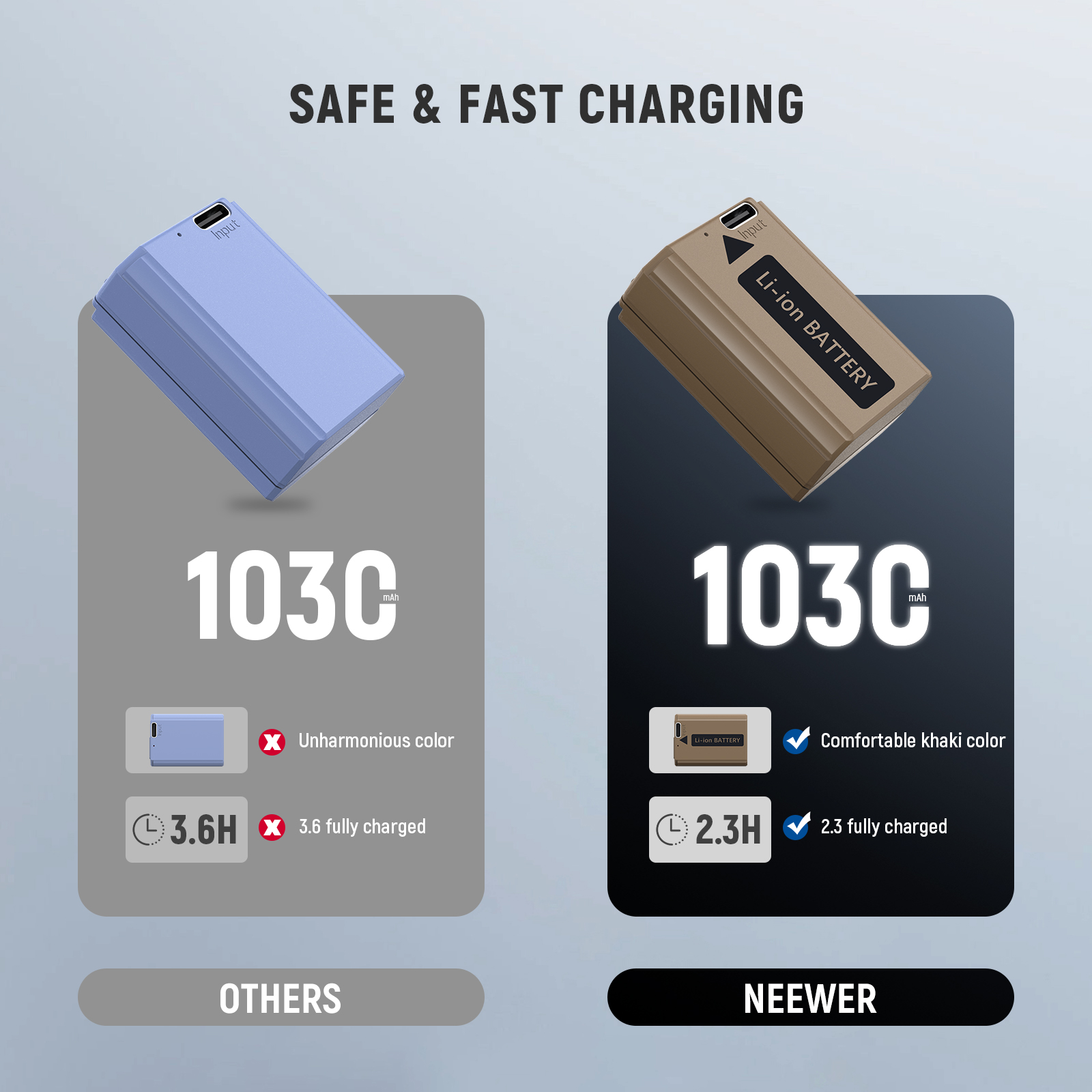 NEEWER Sony TNP-FW50 USB-C Battery סוללה למצלמת סוני - מבנה ושימוש