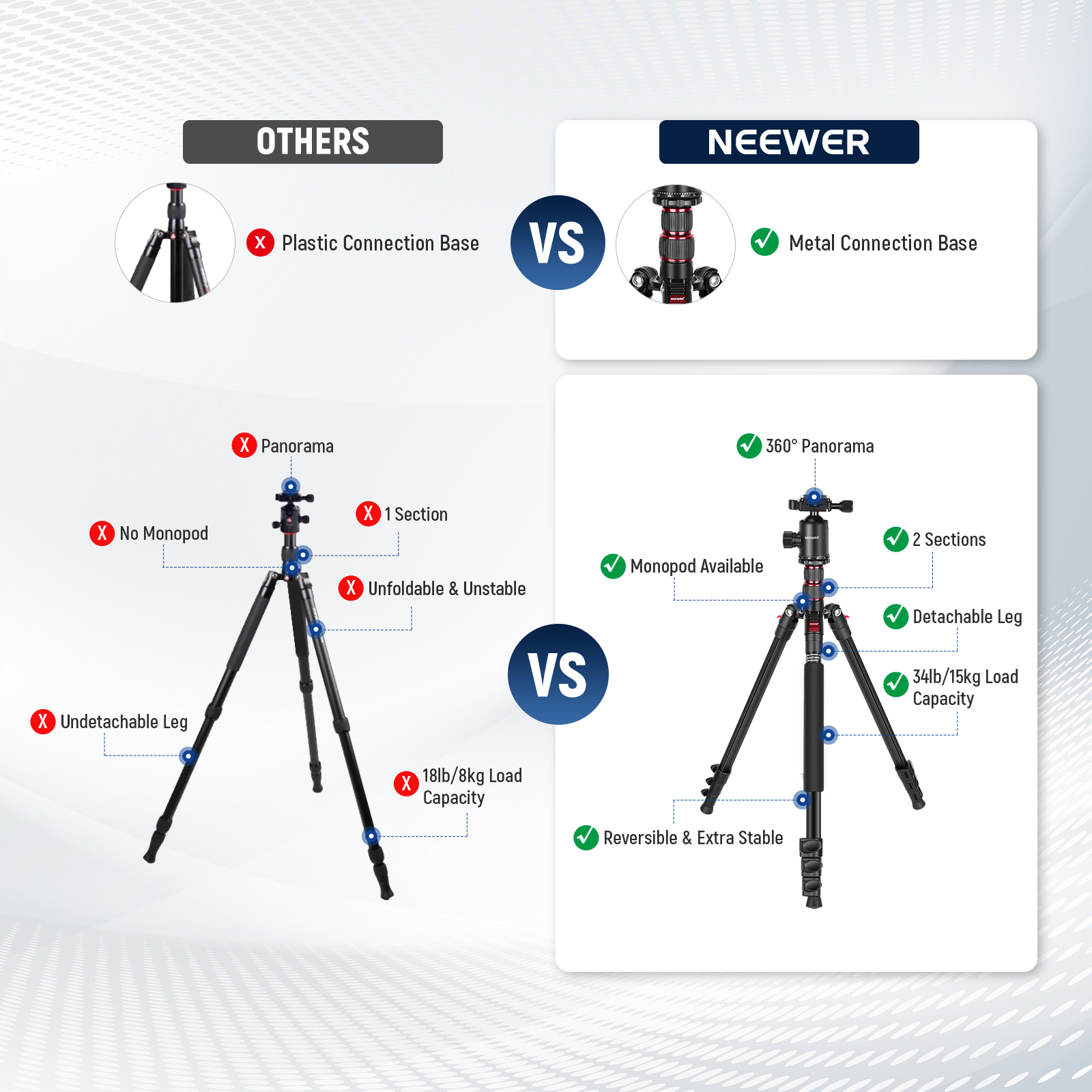 חצובה עם תפס לטלפון NEEWER 77" Dual Axis Tripod - פרטים נוספים