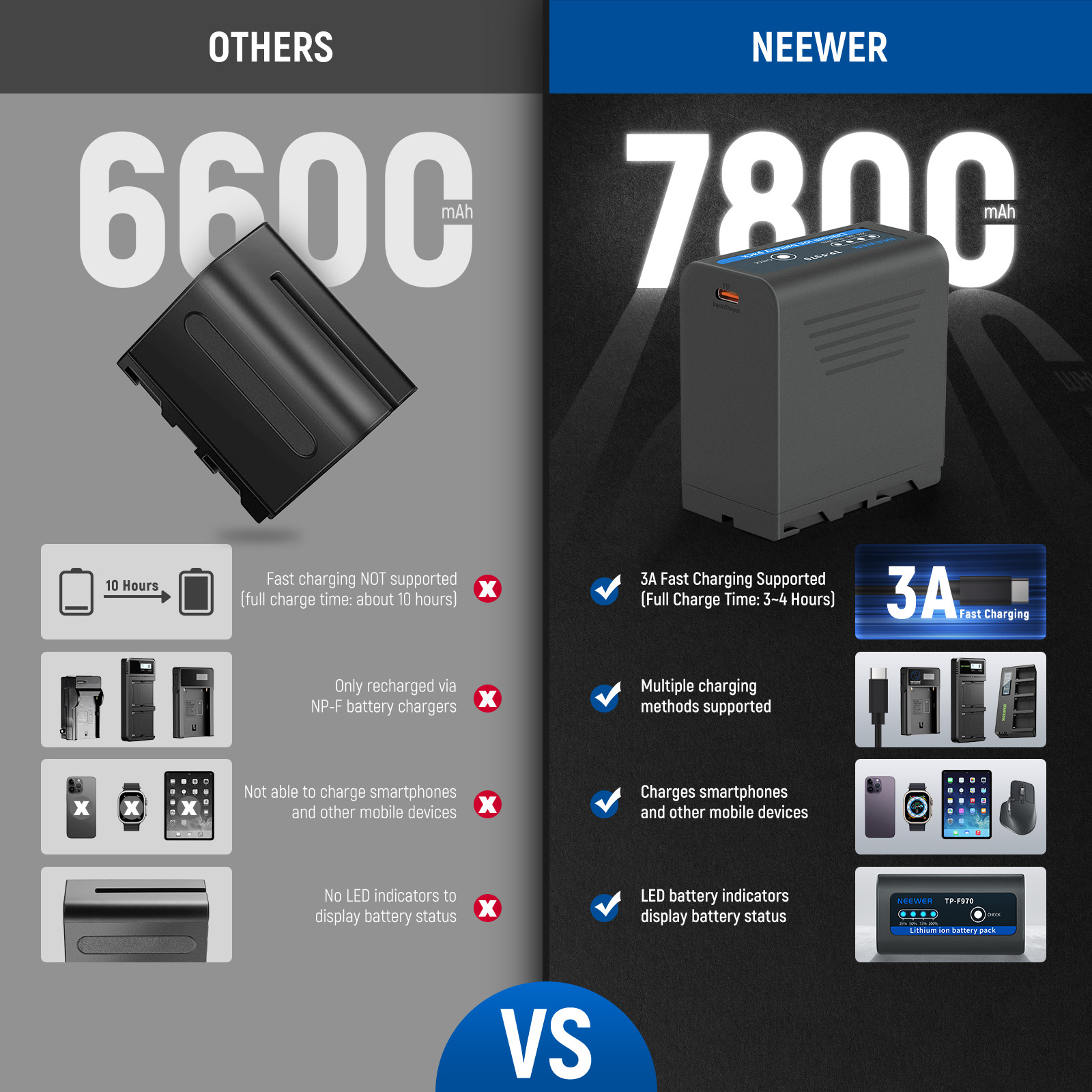 NEEWER TP-F970 7800mAh 2-Pack זוג סוללות - שימושים ויישום