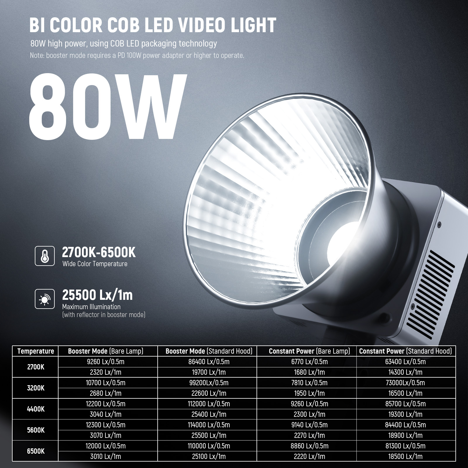 תאורת וידאו NEEWER HB80B Mini COB LED עד 80W - מבנה ושימוש